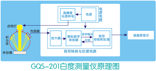 GQS201原理圖